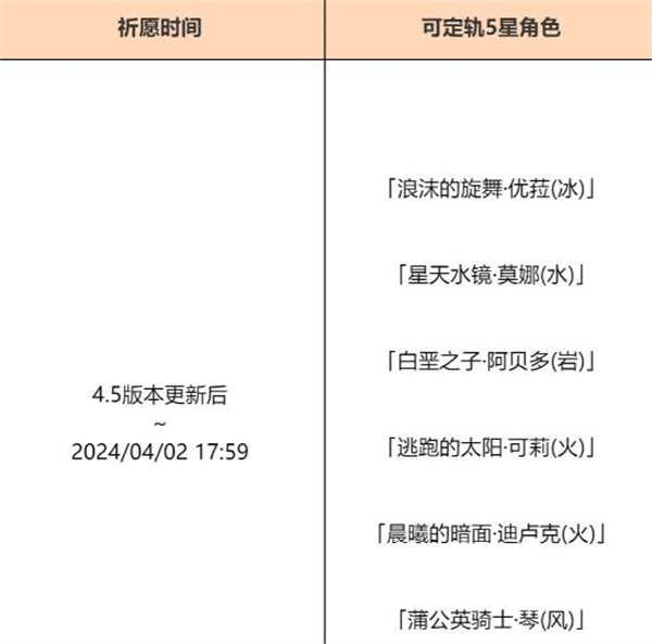 原神4.5混池开放多长时间 混池角色武器详细介绍图2