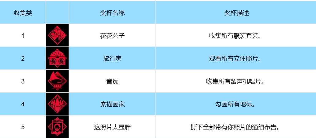 奇唤士音痴怎么解锁 奇唤士音痴解锁方法分享图2