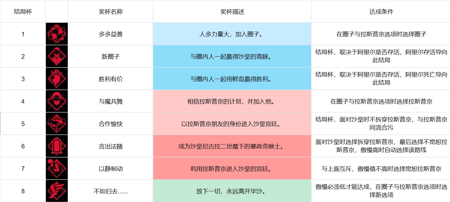 奇唤士多多益善怎么解锁 奇唤士多多益善解锁方法分享图2