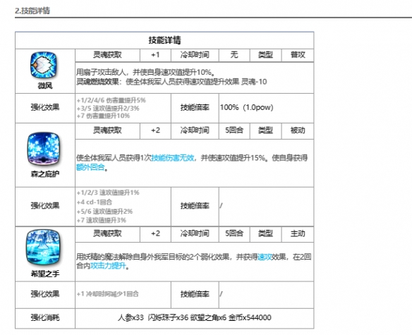 第七史诗雅咪德怎么样 第七史诗雅咪德角色介绍图2