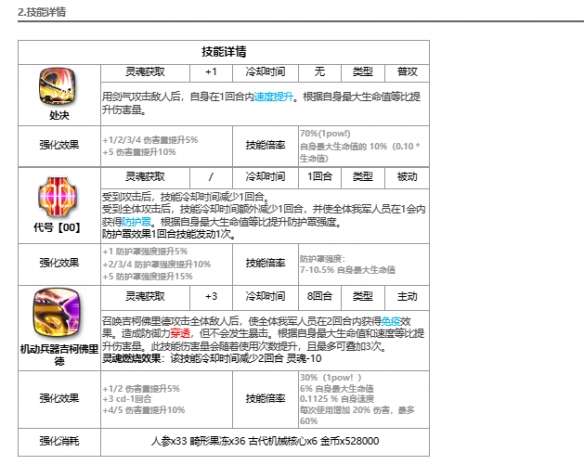 第七史诗最后的骑士克劳乌怎么样 第七史诗最后的骑士克劳乌角色介绍图2