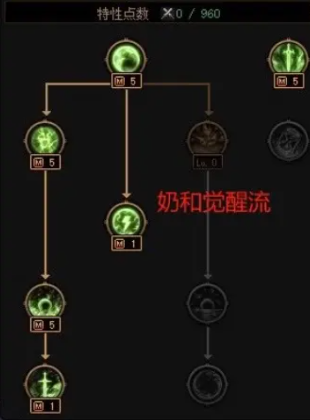 dnf风暴幽城最新名望要求图3