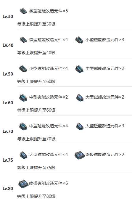 艾塔纪元虎彻·改怎么样 艾塔纪元虎彻改技能突破材料一览图8