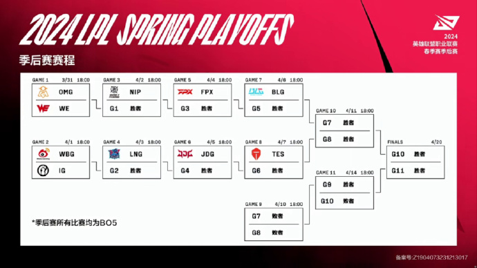 LPL春季赛3月28日赛程 2024LPL春季赛3月28日首发名单图1