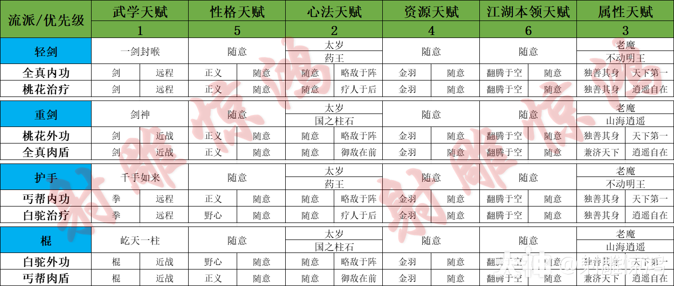 射雕完美开局介绍图1