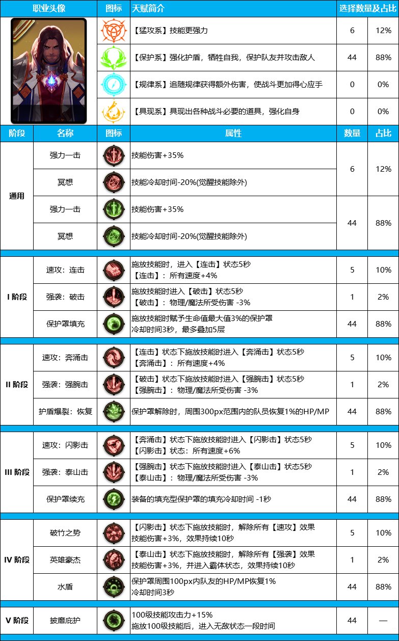 DNF雾神尼版本蓝拳装备天赋加点推荐攻略图3