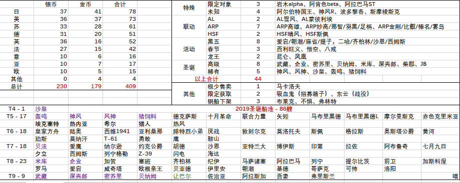 战舰世界爬线经验表一览图2