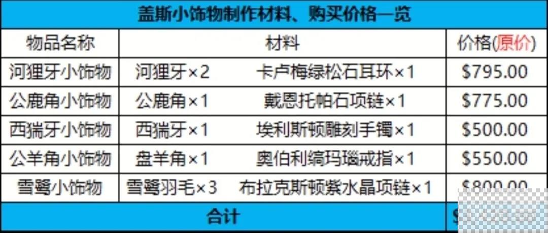 荒野大镖客救赎2线上玩法攻略分享图12