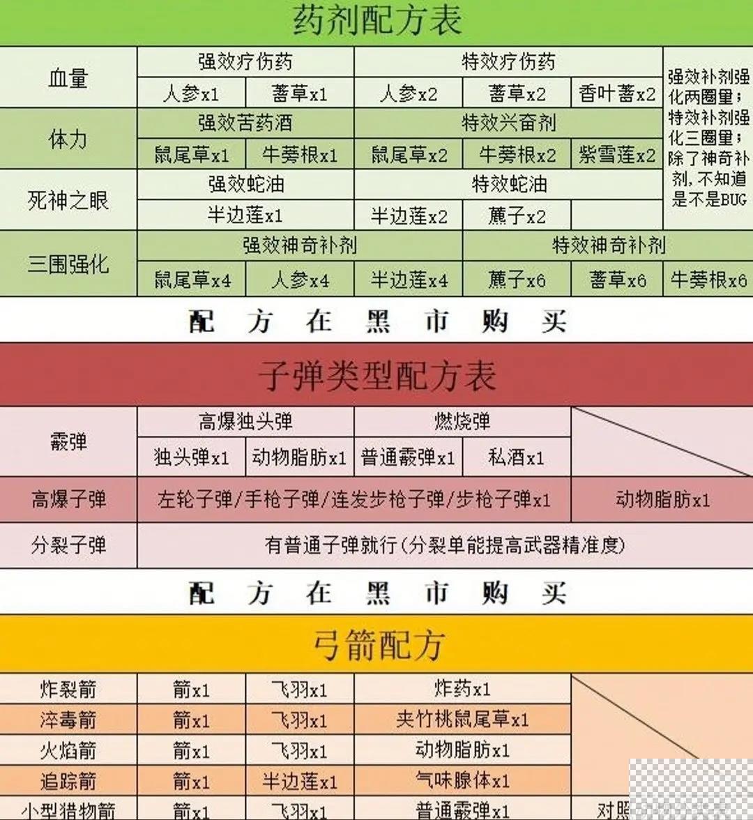 荒野大镖客救赎2线上玩法攻略分享图13