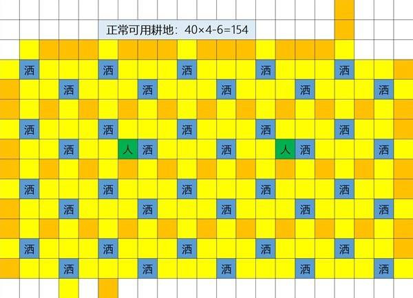 星露谷物语1.6草原洒水器摆放位置图3