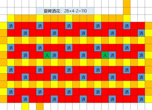 星露谷物语1.6草原洒水器摆放位置图4