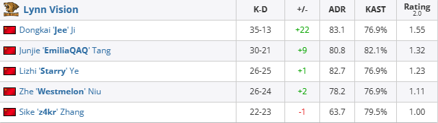 csgoiem成都LVG vs TYLOO赛况介绍图1