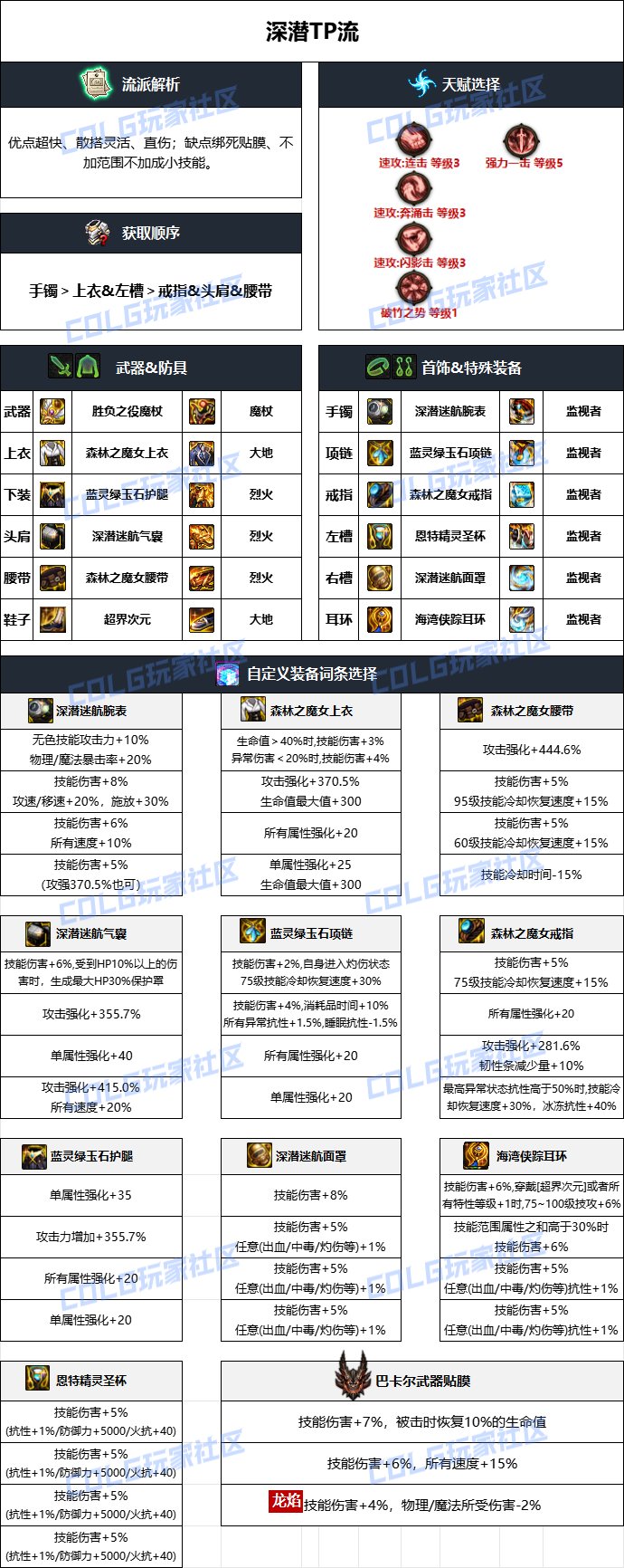 DNF雾神妮版本魔皇毕业装备选择攻略图4