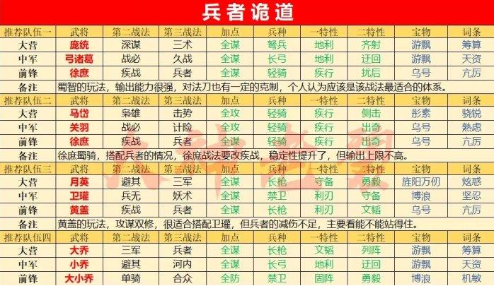 率土之滨兵者诡道战法怎么样 率土之滨兵者诡道战法详解图4