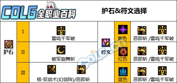 DNF雾神妮版本护石选择攻略汇总图3