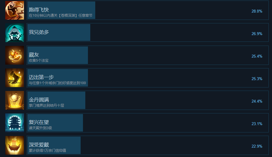山门与幻境成就一览图2