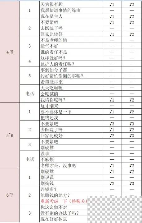 女神异闻录5皇家版川上贞代coop好感度怎么获取图4