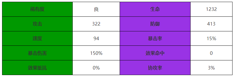 西游笔绘西行虎力大仙怎么样 虎力大仙介绍图1