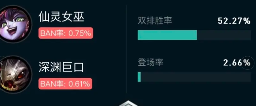 英雄联盟斗魂竞技场胜率排行榜最新一览图5