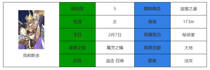 永夜降临复苏克莉斯多怎么样 克莉斯多介绍图1