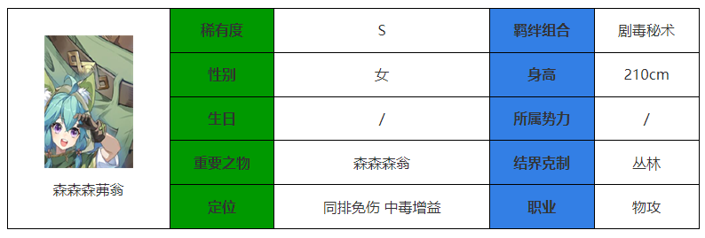 永夜降临复苏森森森茀翁怎么样 森森森茀翁介绍图1