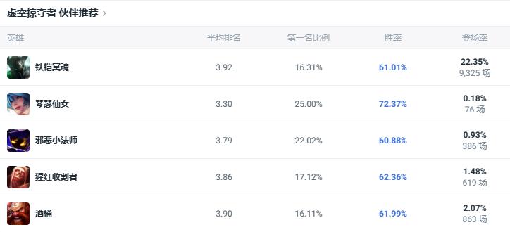 lol斗魂竞技场虚空掠夺者螳螂出装推荐图4