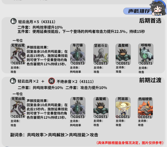 鸣潮秧秧声骸选择推荐攻略图1