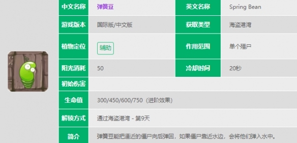 植物大战僵尸2弹簧豆怎么样 植物大战僵尸2弹簧豆介绍图2