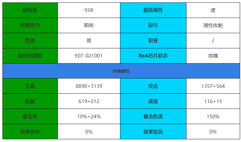 伊瑟重启日柯洛罗怎么样 柯洛罗角色介绍图1