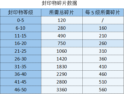 勇闯女巫塔封印物怎么获得 封印物获取途径图1