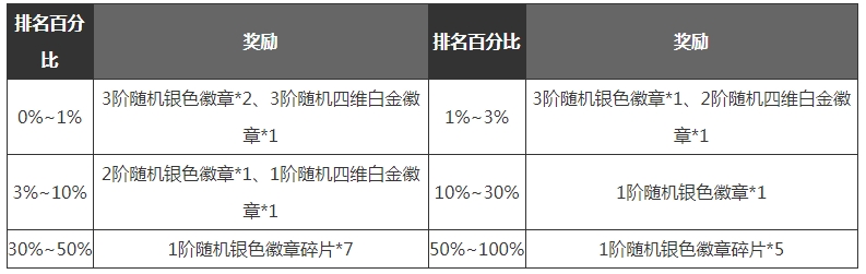 dnf手游满级之前怎么玩 满级之前玩法技巧攻略图22