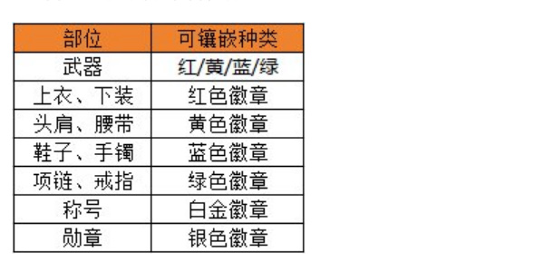 dnf手游徽章买哪个好 徽章选择推荐图8