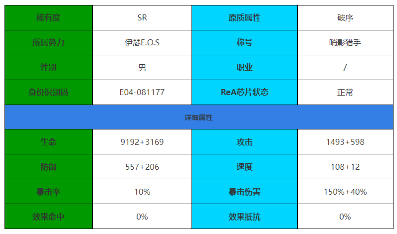 伊瑟重启日谛听怎么样 谛听角色介绍图1