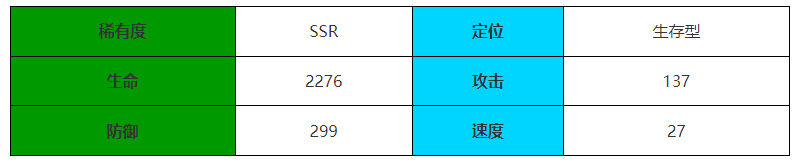 伊瑟重启日黑旗怎么样 黑旗角色介绍图1