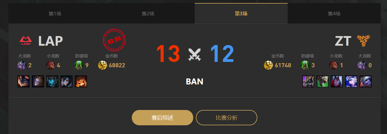 lolLGC传奇杯LAP vs ZT赛况介绍图4