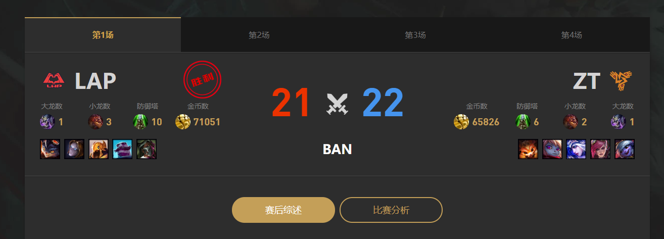 lolLGC传奇杯LAP vs ZT赛况介绍图2