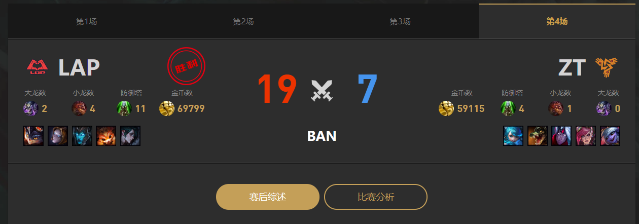 lolLGC传奇杯LAP vs ZT赛况介绍图5