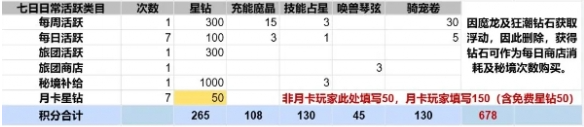 出发吧麦芬纸飞机活动怎么刷 出发吧麦芬纸飞机活动玩法攻略图4