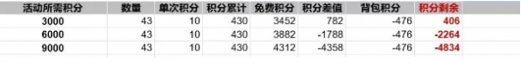 出发吧麦芬纸飞机活动怎么刷 出发吧麦芬纸飞机活动玩法攻略图6