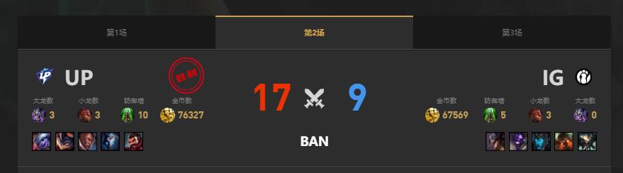 lol夏季赛UP vs IG赛况介绍图3