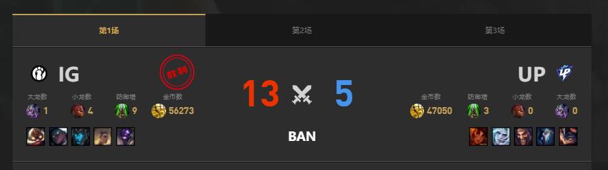 lol夏季赛UP vs IG赛况介绍图2