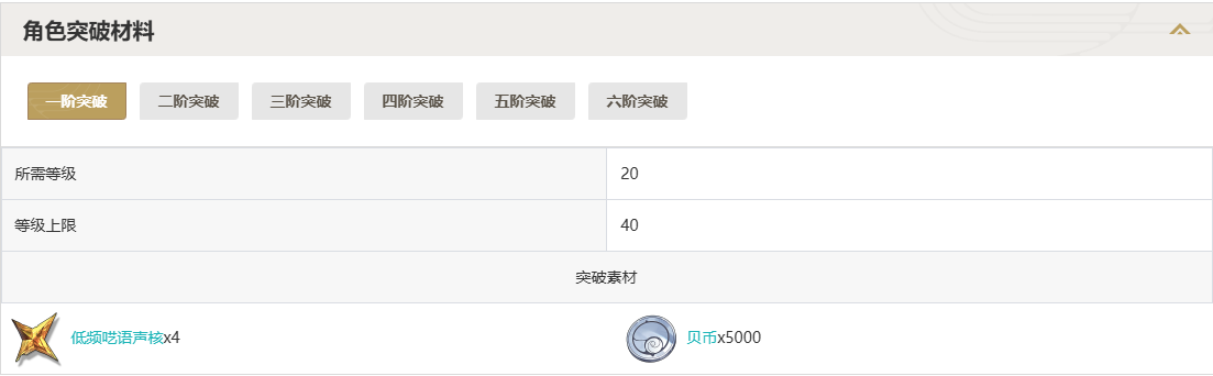 鸣潮漂泊者男湮灭突破材料一览图1