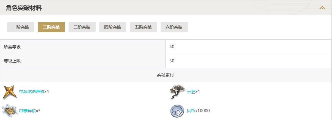 鸣潮吟霖突破材料一览图2