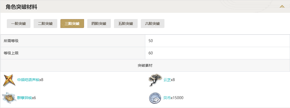 鸣潮吟霖突破材料一览图3