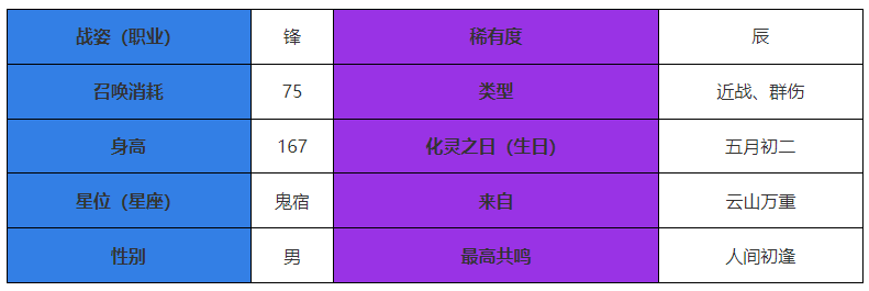 咏月风雅飞白怎么样 飞白角色介绍图1