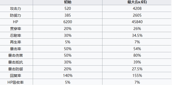 七人传奇光与暗之交战新王亚瑟角色怎么样 新王亚瑟角色介绍图5