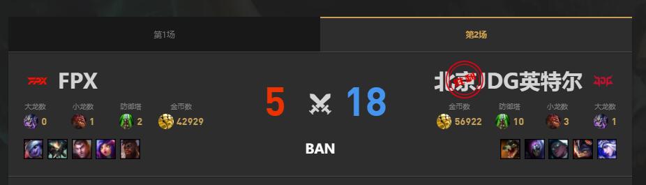 lol夏季赛FPX vs JDG赛况介绍图3