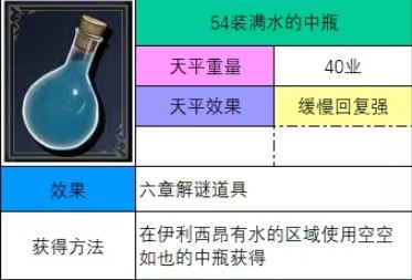 神之天平装满水的中瓶怎么获得 神之天平装满水的中瓶获得方法分享图2