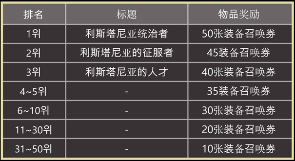 天堂之圣灵如何查看排名 天堂之圣灵排行榜查看指南图8