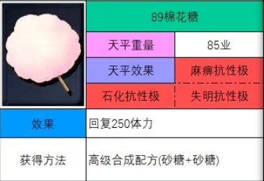 神之天平棉花糖怎么获得 神之天平棉花糖获得方法分享图2